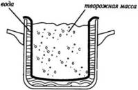 домашний мини-завод по производству молочной продукции