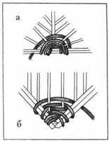Полукруглые и угловые корзины