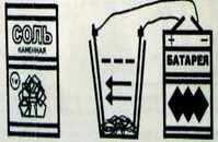 Гальванотравление