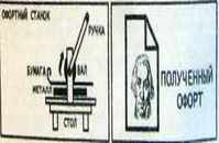 Офорт своими руками