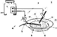 Мини плавильные печи