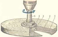 Устройство для изготовления шпона