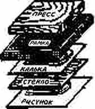 Шелкография на дому