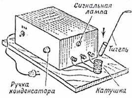 Индукционный нагрев металлов
