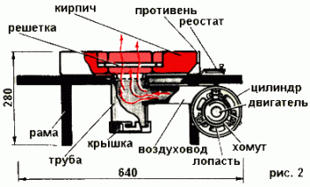 Кузнечный горн