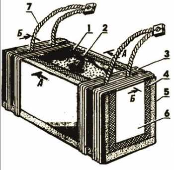 Электродуговая плавка