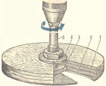 изготовление шпона