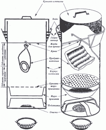  Домашняя коптильня