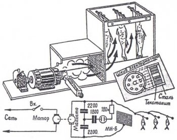 Конструкции домашних коптилен