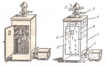 Домашний колбасный мини-завод