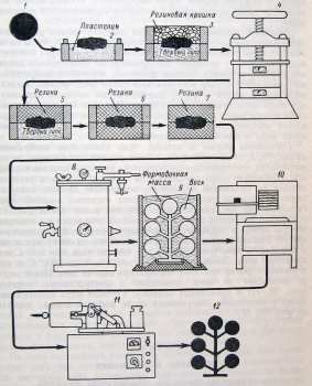 Литье на центробежных машинах 