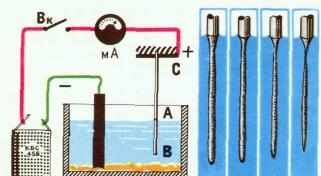 Острое острие