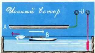 Острое острие