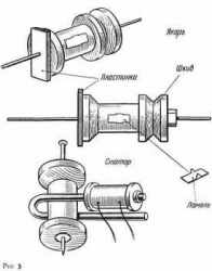 Самодельный электродвигатель