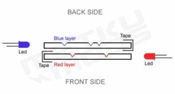Анимационная гравировка